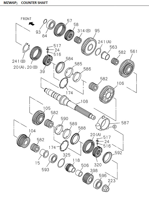 Partial Engine